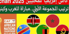 ترتيب مجموعات الشان 2025 : أمم إفريقيا للمحليين (الشان) 2025